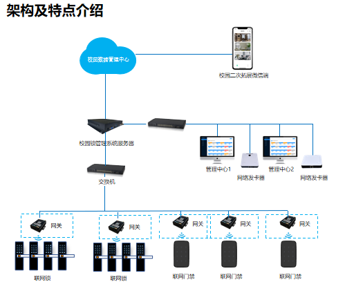 皇迪校園聯(lián)網(wǎng)鎖結構