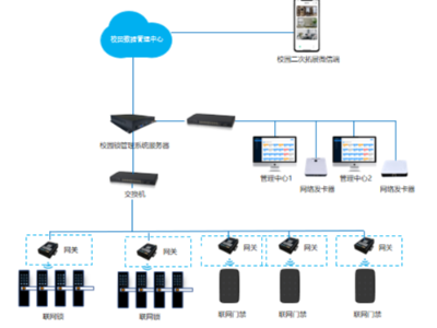 皇迪本地服務(wù)系統(tǒng) 賦能智慧校園